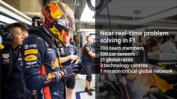 At T And Aston Martin Red Bull Racing Global Business